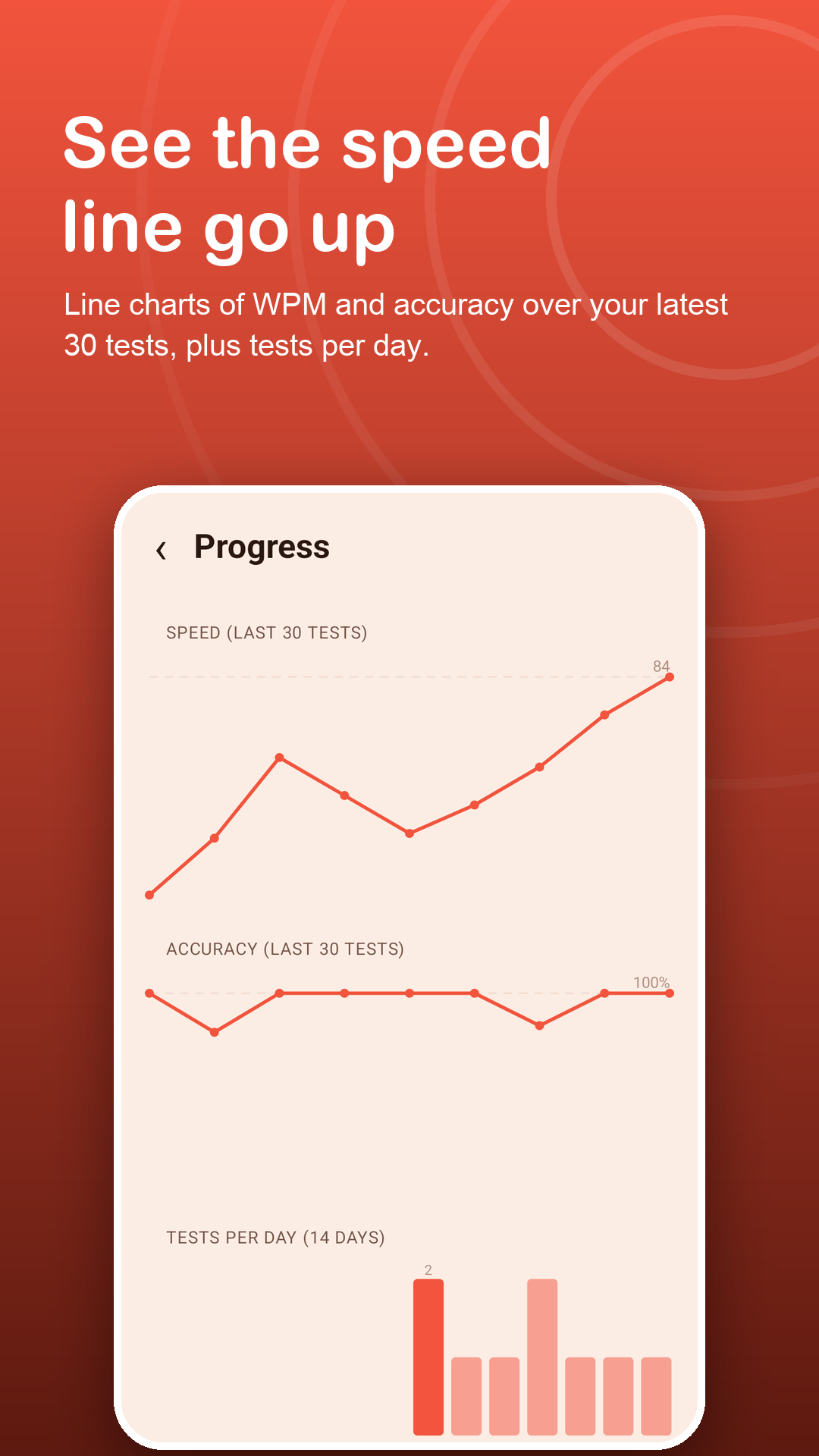 Progress charts with a rising speed line